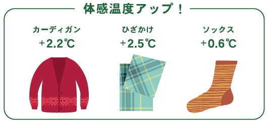 画像:カーディガン、ひざかけ、ソックスで体感温度アップ