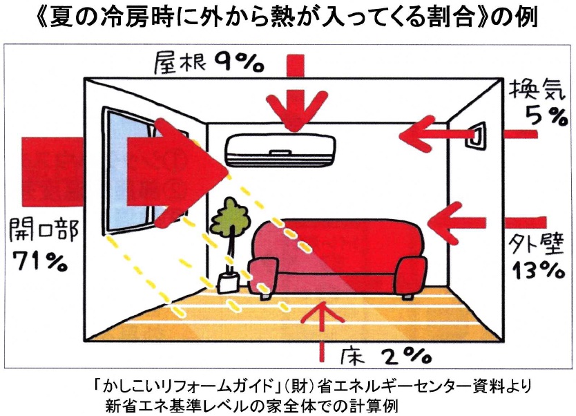 画像:窓の断熱イラスト1