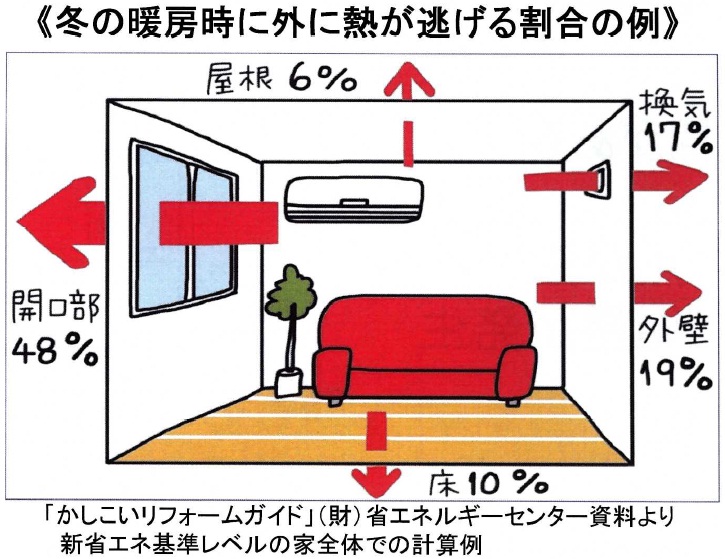 画像:窓の断熱イラスト2