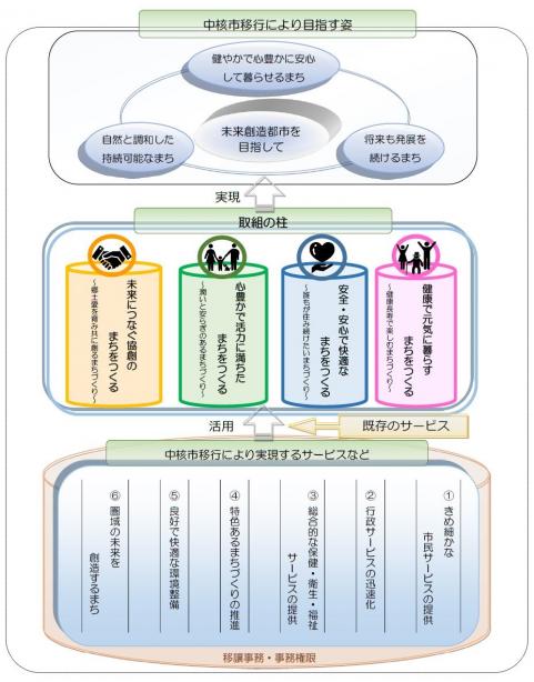 概念図