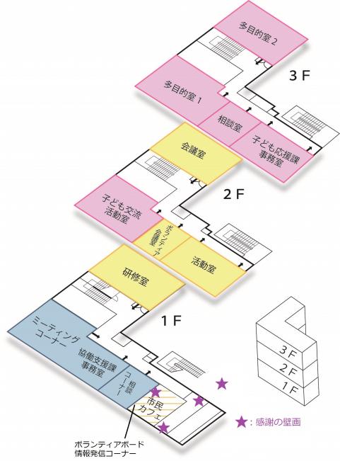 甲府市協働支援センターレイアウト