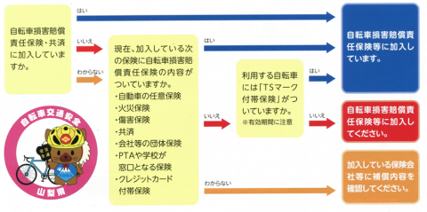 チェックシート