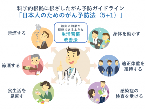 がん予防