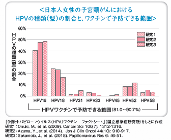 HPV1