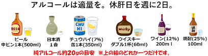 飲酒量
