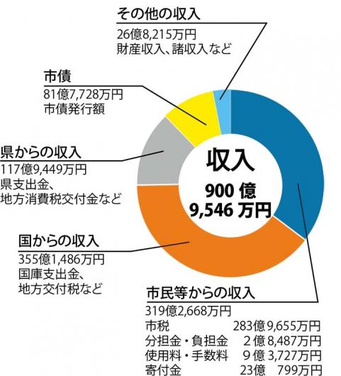 r3sainyu
