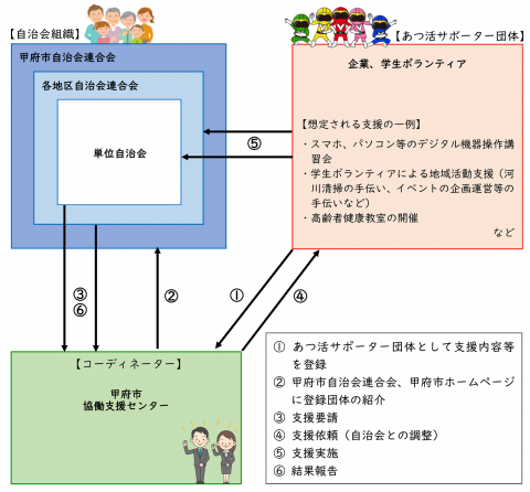メージ図(画像)