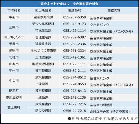 R8相談先一覧