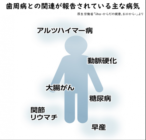 全身