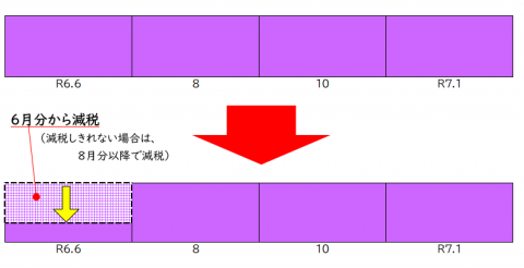 普通徴収