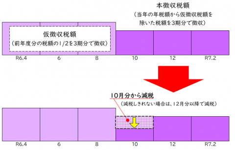 年金特徴