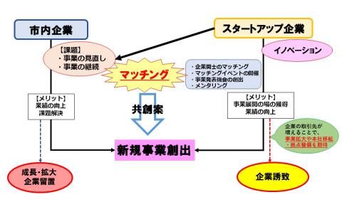 概要