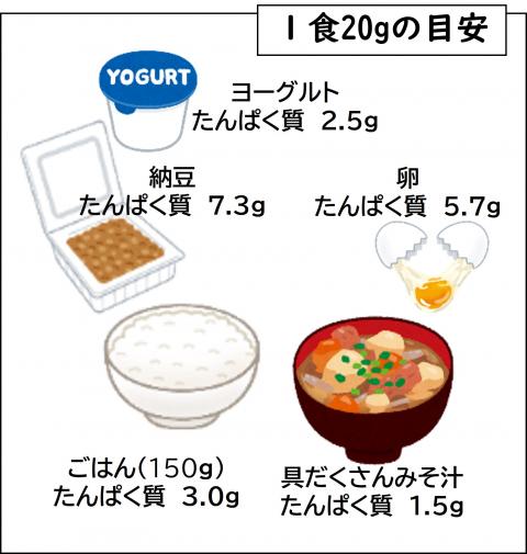たんぱく質20g