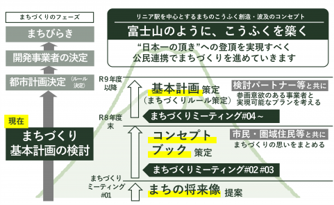 スケジュール