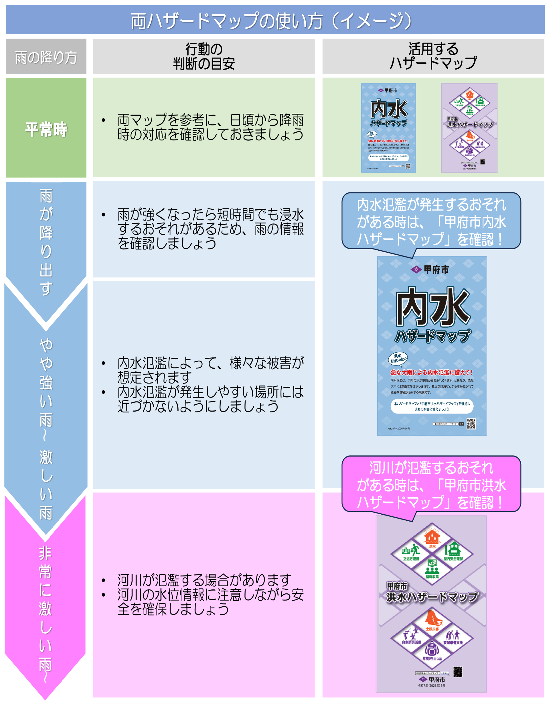 kubun