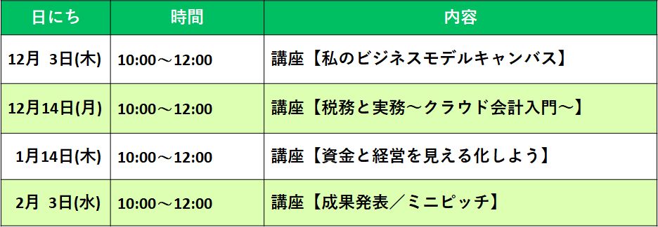 開催スケジュール