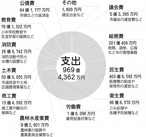 r7kessan_saishutsu