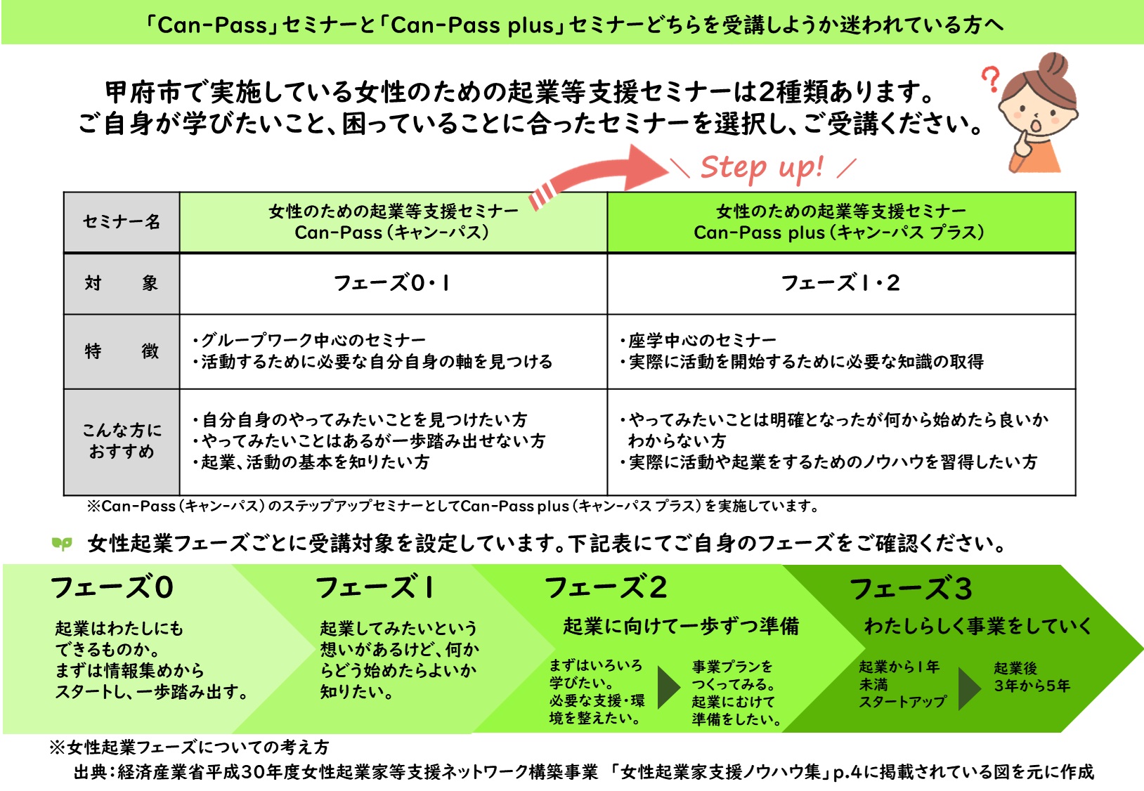 「Con-Pass」セミナーと「Con-Pass plus」セミナーどちらを受講しようか迷われている方へ
