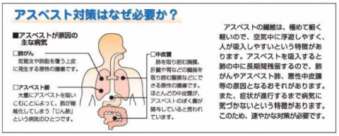 アスベスト対策の必要性