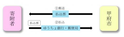 払込票